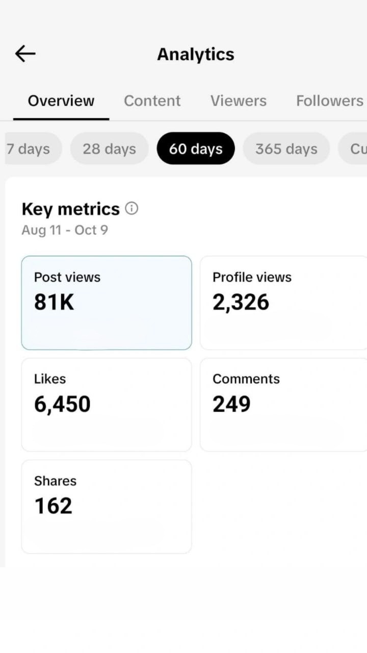 TikTok – 81K views, 6,450 likes (60 days)